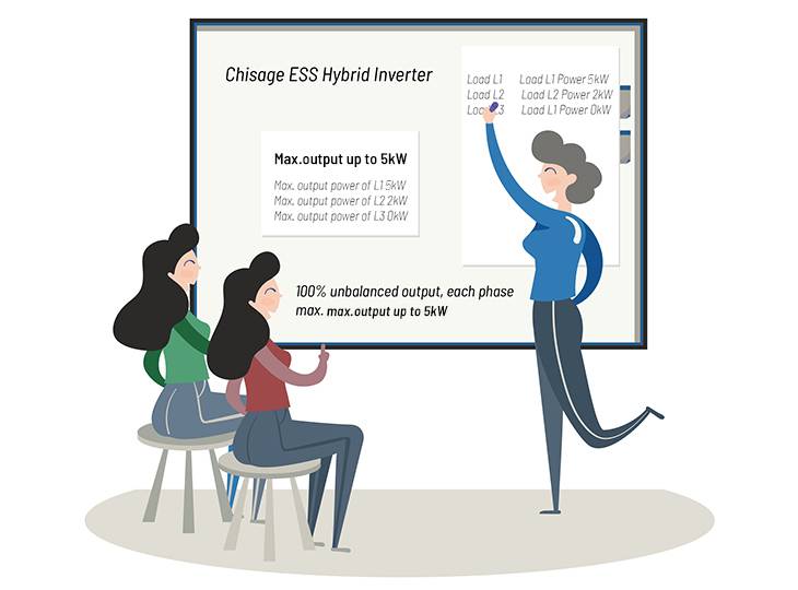 CHISAGE ESS Hybrid Inverter Feature Image 01(1)